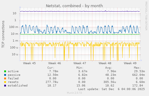 Netstat, combined