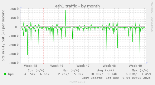 eth1 traffic