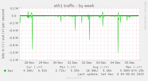 eth1 traffic