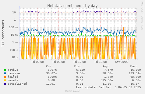 Netstat, combined