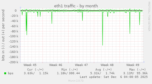 eth1 traffic