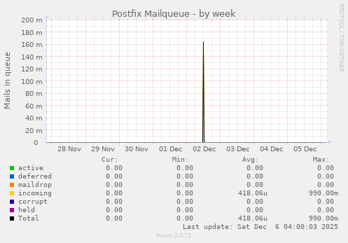 Postfix Mailqueue