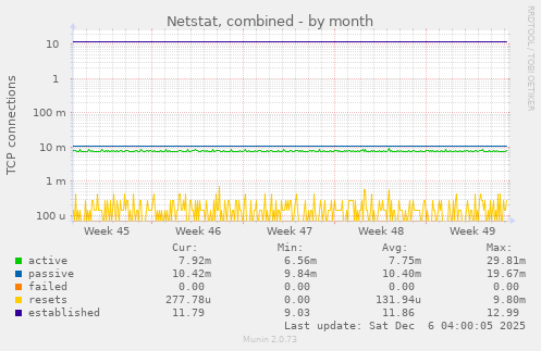 Netstat, combined