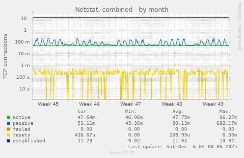 Netstat, combined