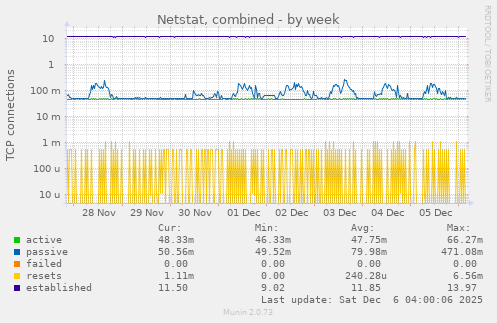 Netstat, combined